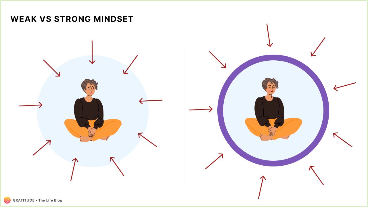 Image with illustration depicting how a strong mindset is built through manifestation methods